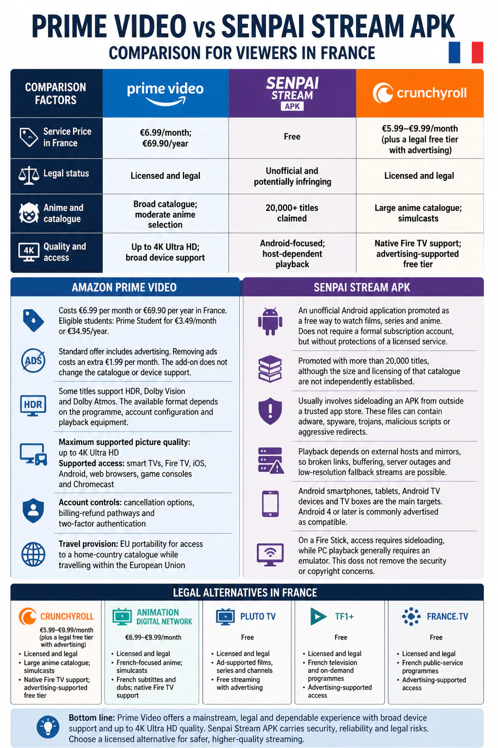 Prime Video vs Senpai Stream comparison chart