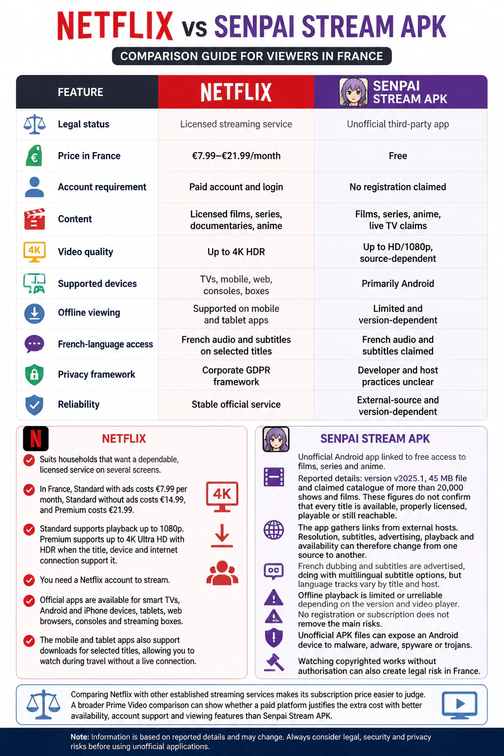 Netflix vs Senpai Stream APK comparison infographic