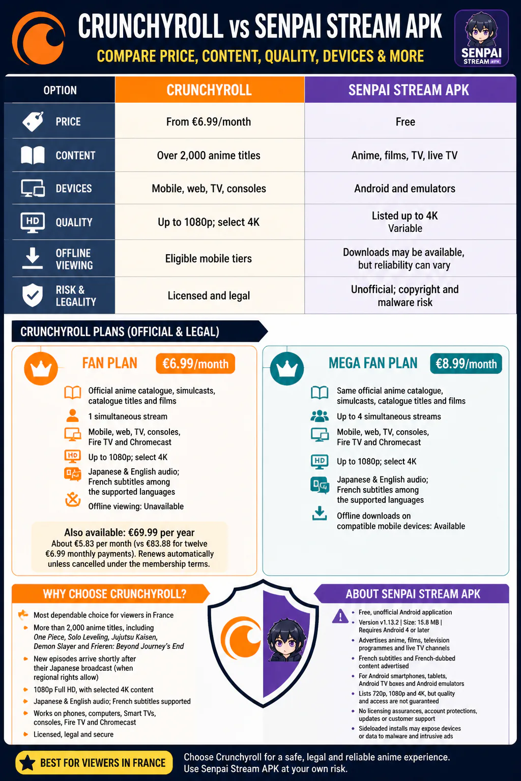 Crunchyroll vs Senpai Stream APK comparison infographic